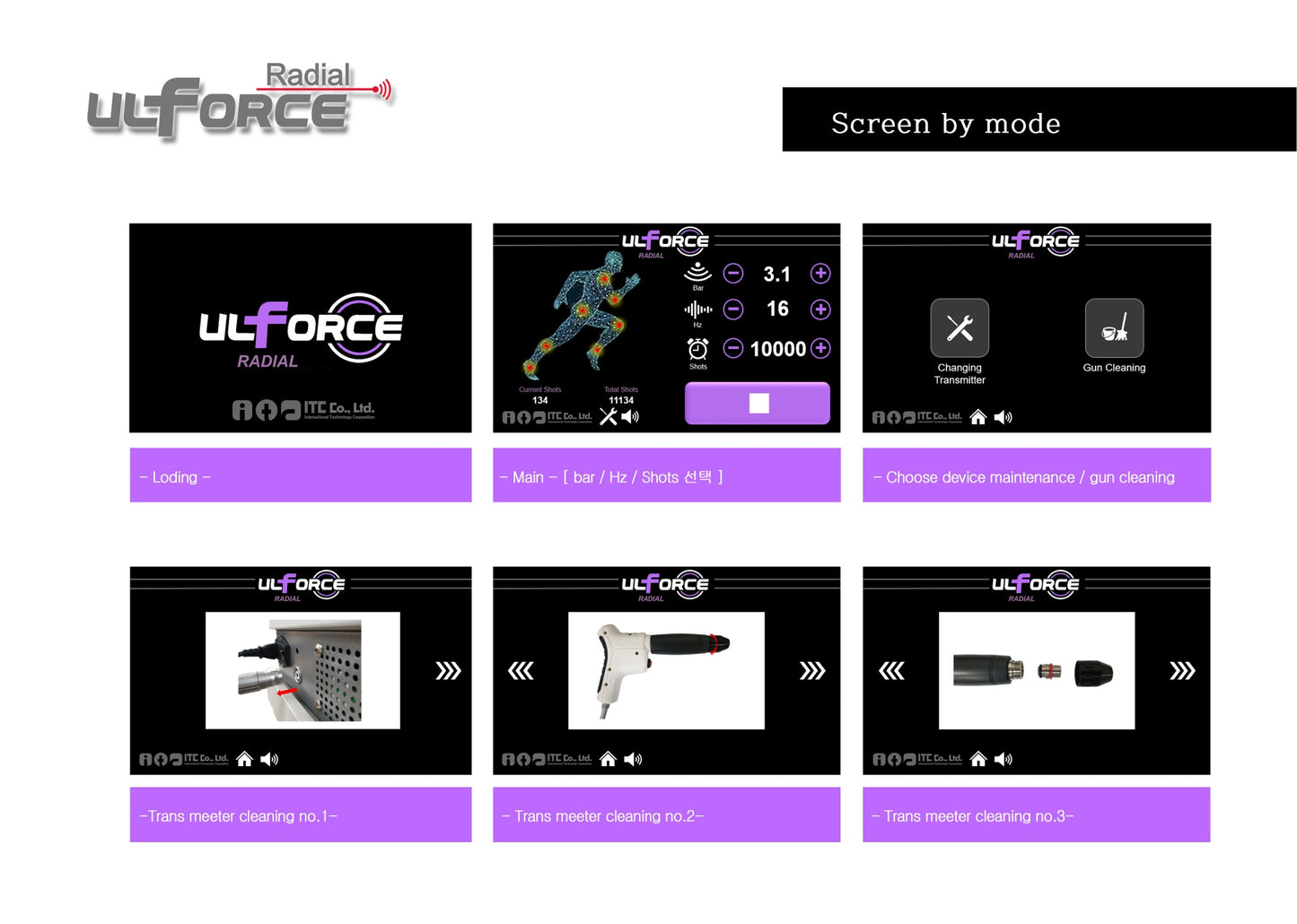UL Force Radial Shockwave