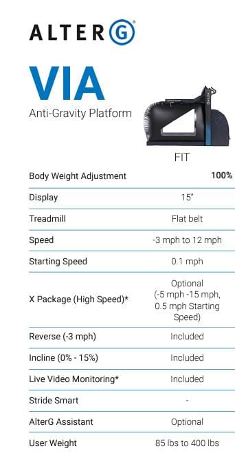 ALTER G FIT ANTIGRAVITY TREADMILL